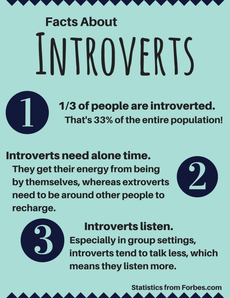 Famous Introverts and What You Can Learn From Them