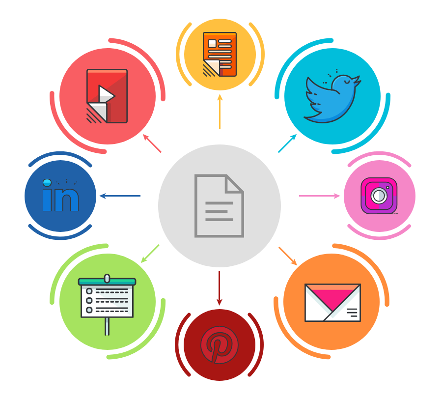 Repurposing Content: How to Keep Your Marketing Pipeline Full