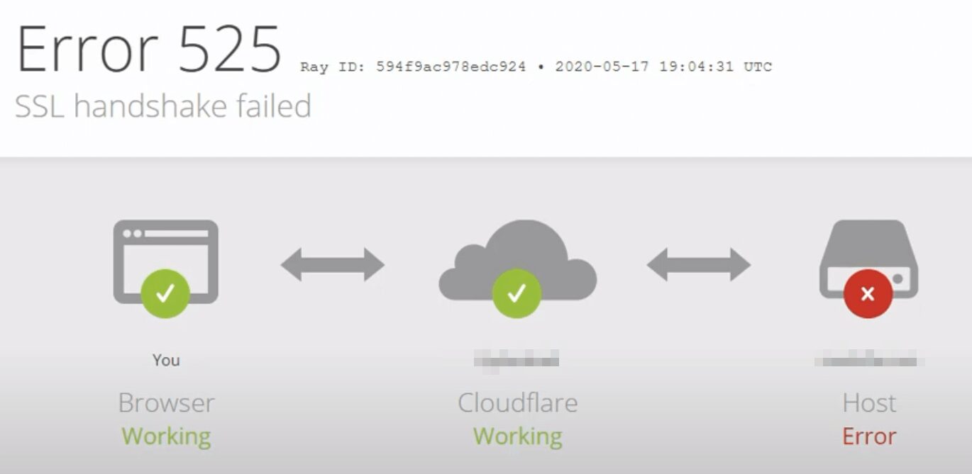 How to Fix the “SSL Handshake Failed” Error