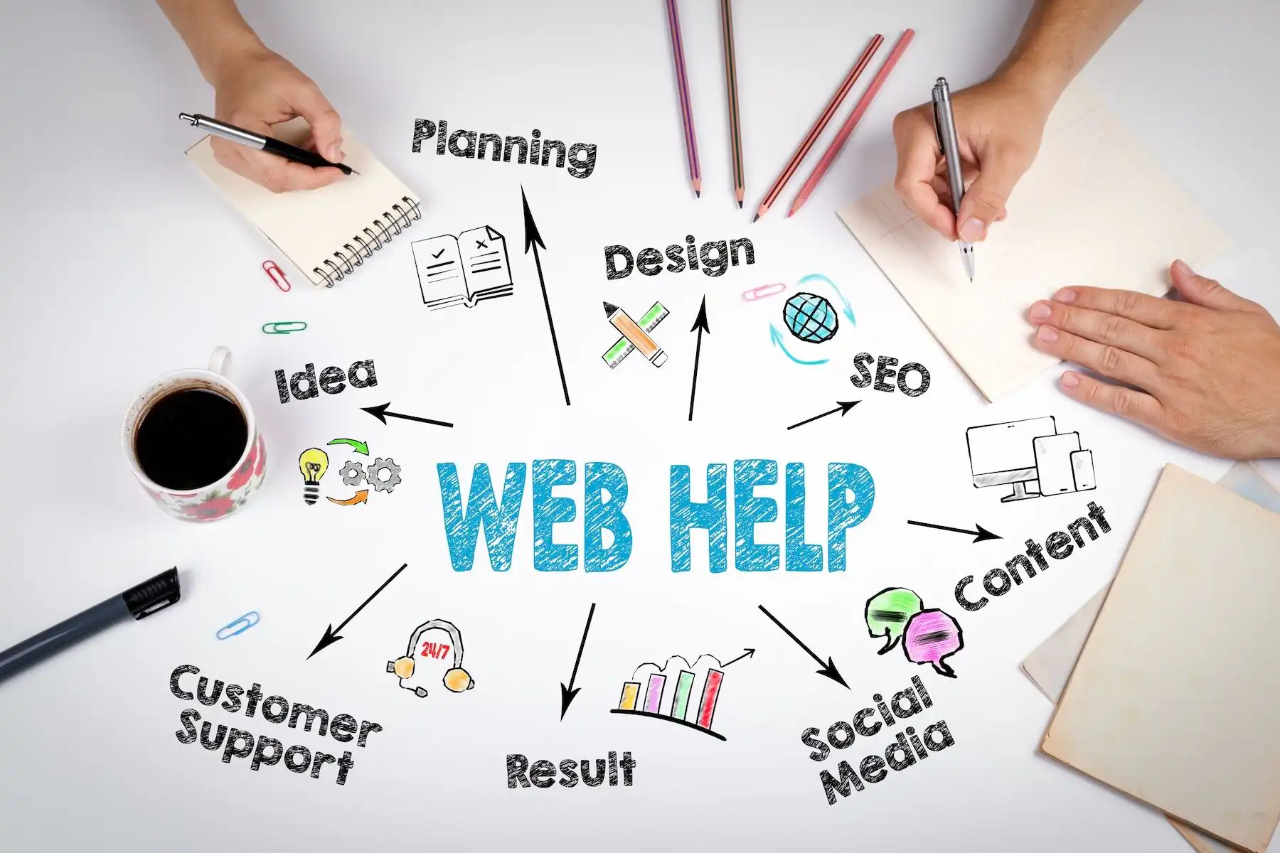 Nonprofit website design with SEO and WCAG accessibility compliance – Ask the Egghead agency