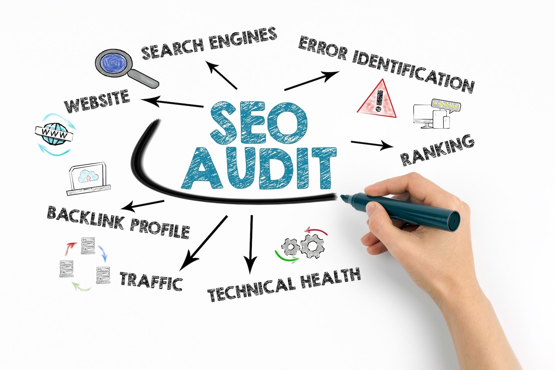 Stop Losing Traffic: Free Website Speed Audit