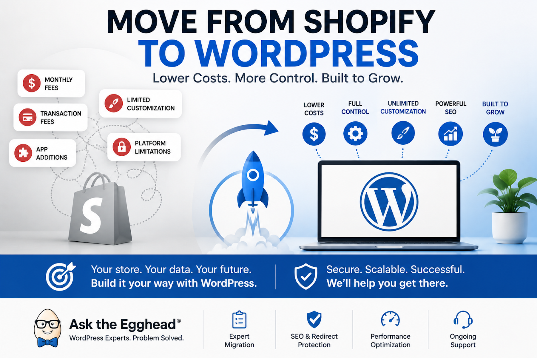 Move from Shopify to WordPress